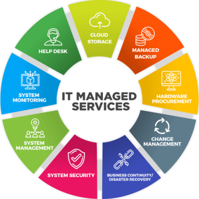 Managed Services